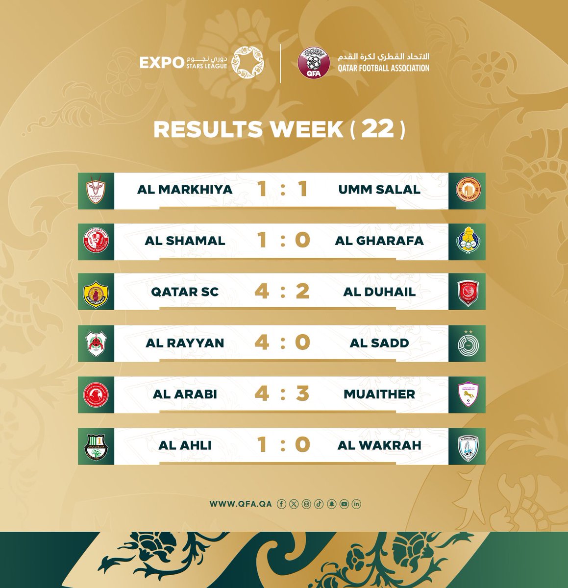 🗒 - Results of the twenty-second round of #Expo_Stars_League for the 2023/2024 season 🏆.