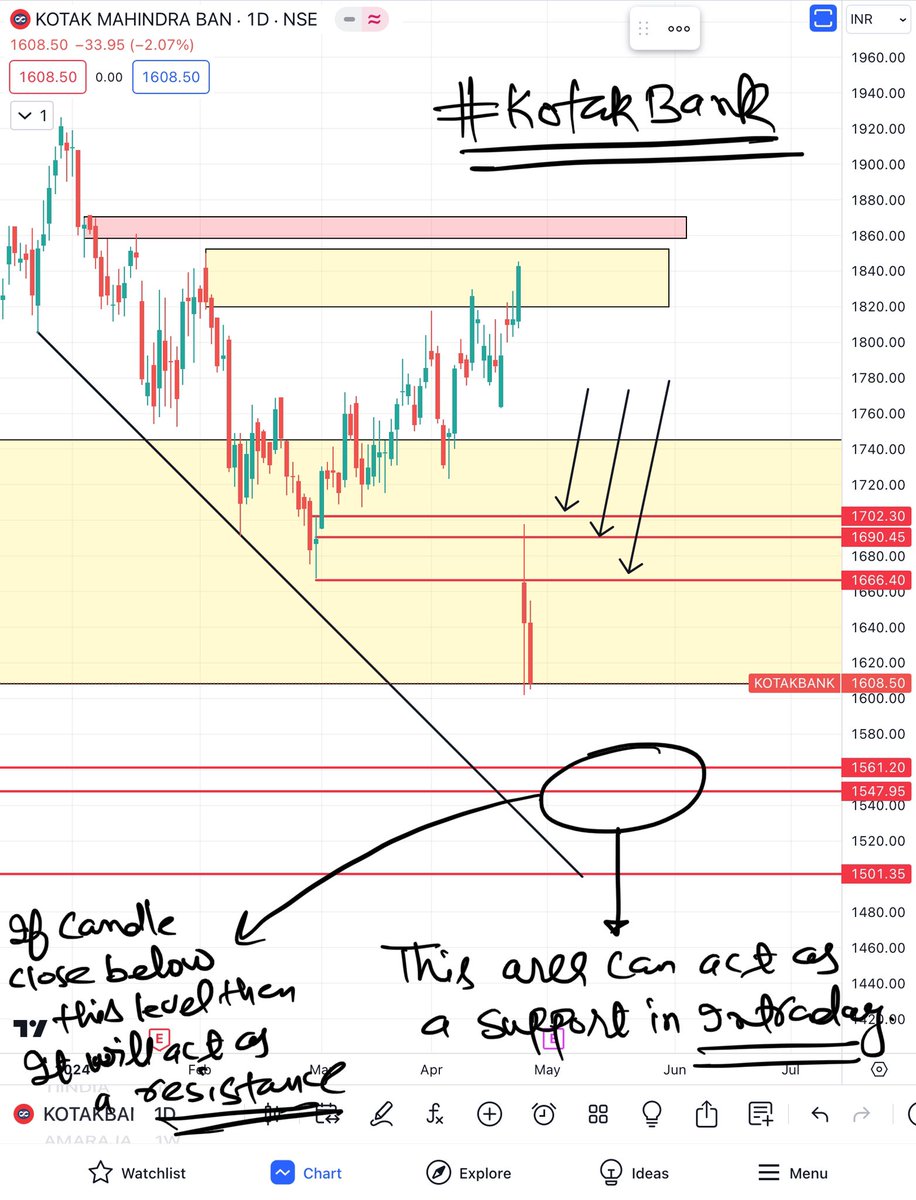 #KOTAKBANK UPDATE