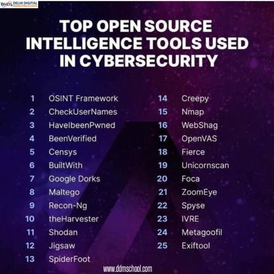 delhi_marketing's tweet image. #ethicalhacker #ethicalhackingtrainingcourse #bestethicalhackingtraining #cybersecuritytraining #bugbountytips #bestcybersecurityinstitute #softwaretrainigcourse #programmers #programingtrainingforbeginner #fullstackdeveloperjobs #fullstackdevelopercoursewithplacement