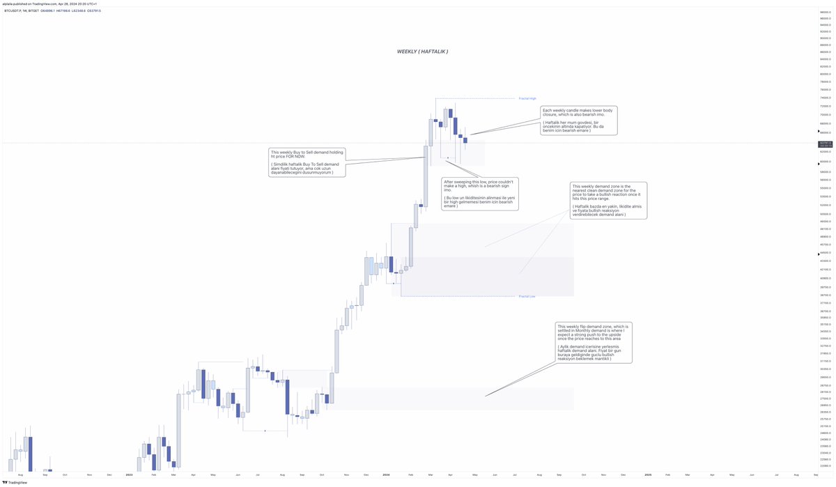 alptrades's tweet photo. $BTC Monthly, Weekly, Daily top down analysis in English and Turkish https://t.co/RjFv14tNrm