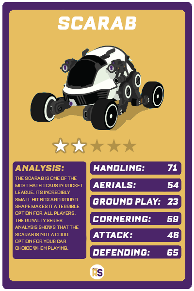 Royalty Series Scarab Car Analysis