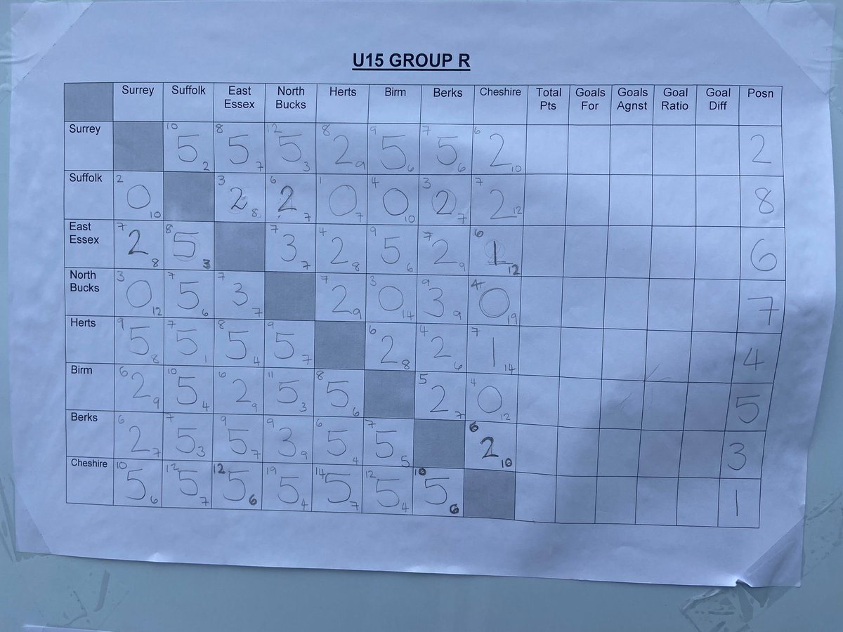 SurreyNetballPDP tweet media