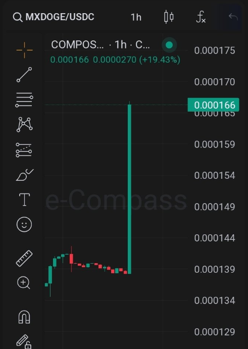 🚀 $MXDOGE can't be stopped

🥇Another day ranking 1st on the daily #MultiversX gainers

<a href="/PulsarTransfer/">PulsarTransferBot</a> send 120000 Mex to 120 reactions