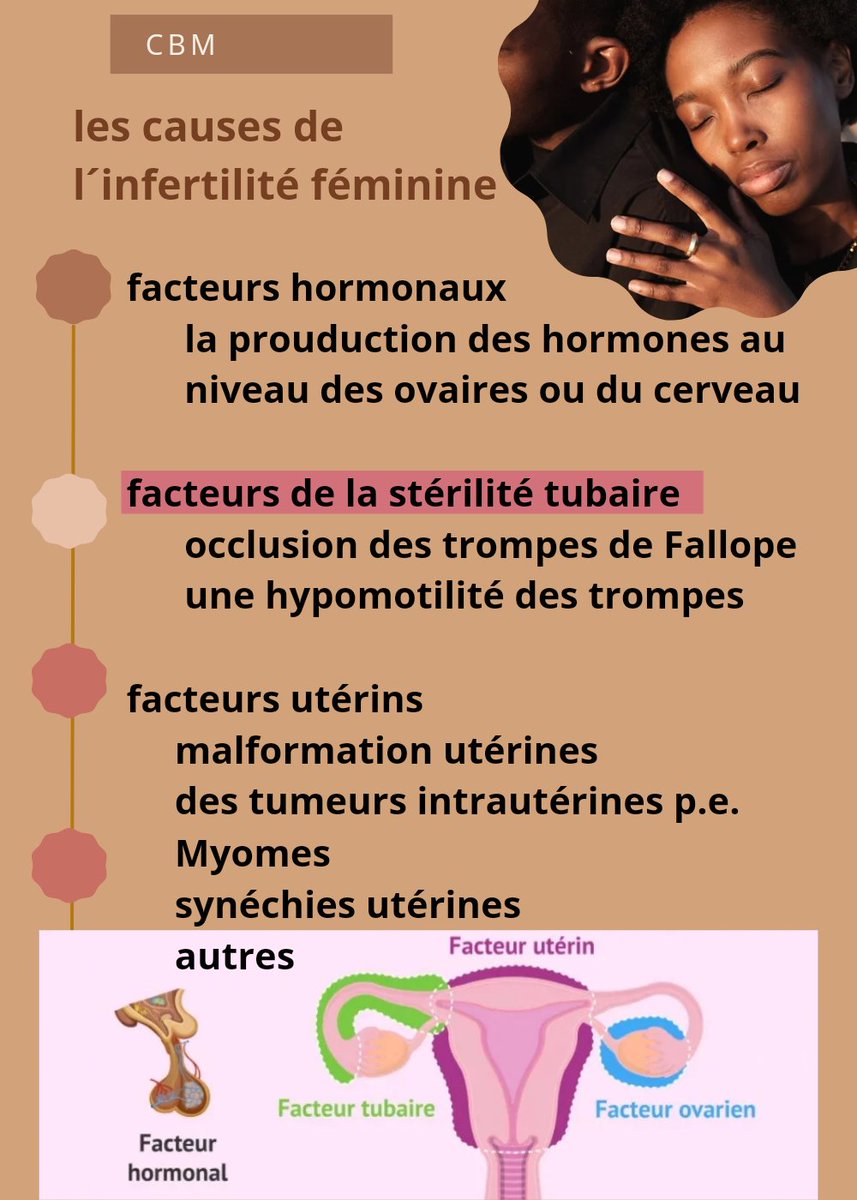 Les causes de l’infertilité d’une femme sont multiples et peuvent être combinées. 

La perméabilité des trompes est la condition préalable à l'ascension des spermatozoïdes et la motilité des trompes est essentiel à la progression de l'ovule fécondé vers l'utérus. La fécondation