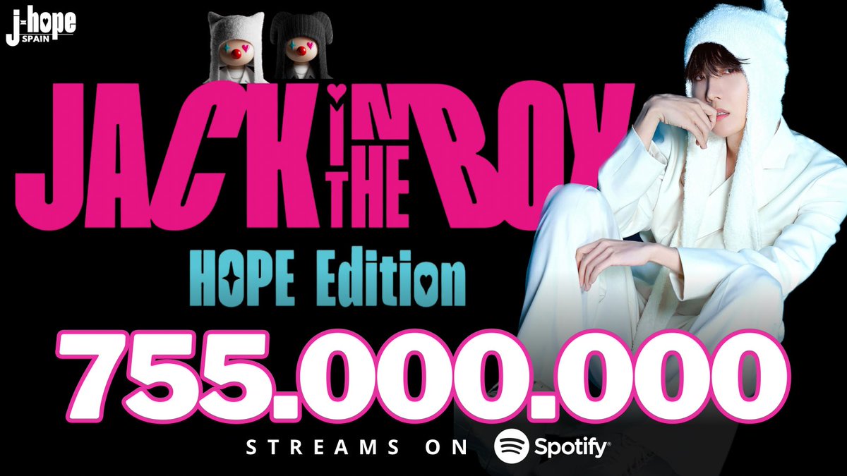 📈 El album  Jack in the Box (HOPE Edition) 🃏de #jhope , alcanzó las 755M de reproducciones en Spotify !!! 🥳

🔗 open.spotify.com/album/3XuUxVKw…

#JackInTheBox #HOPEedition #jhope #제이홉 #방탄소년단제이홉 @BTS_twt