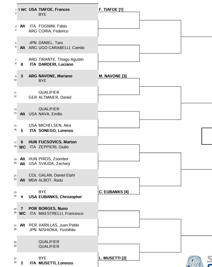 josemorgado's tweet image. Frances Tiafoe is actually playing...  a challenger next week.

Top seed in Cagliari, a 175 event with 4 top 50 players