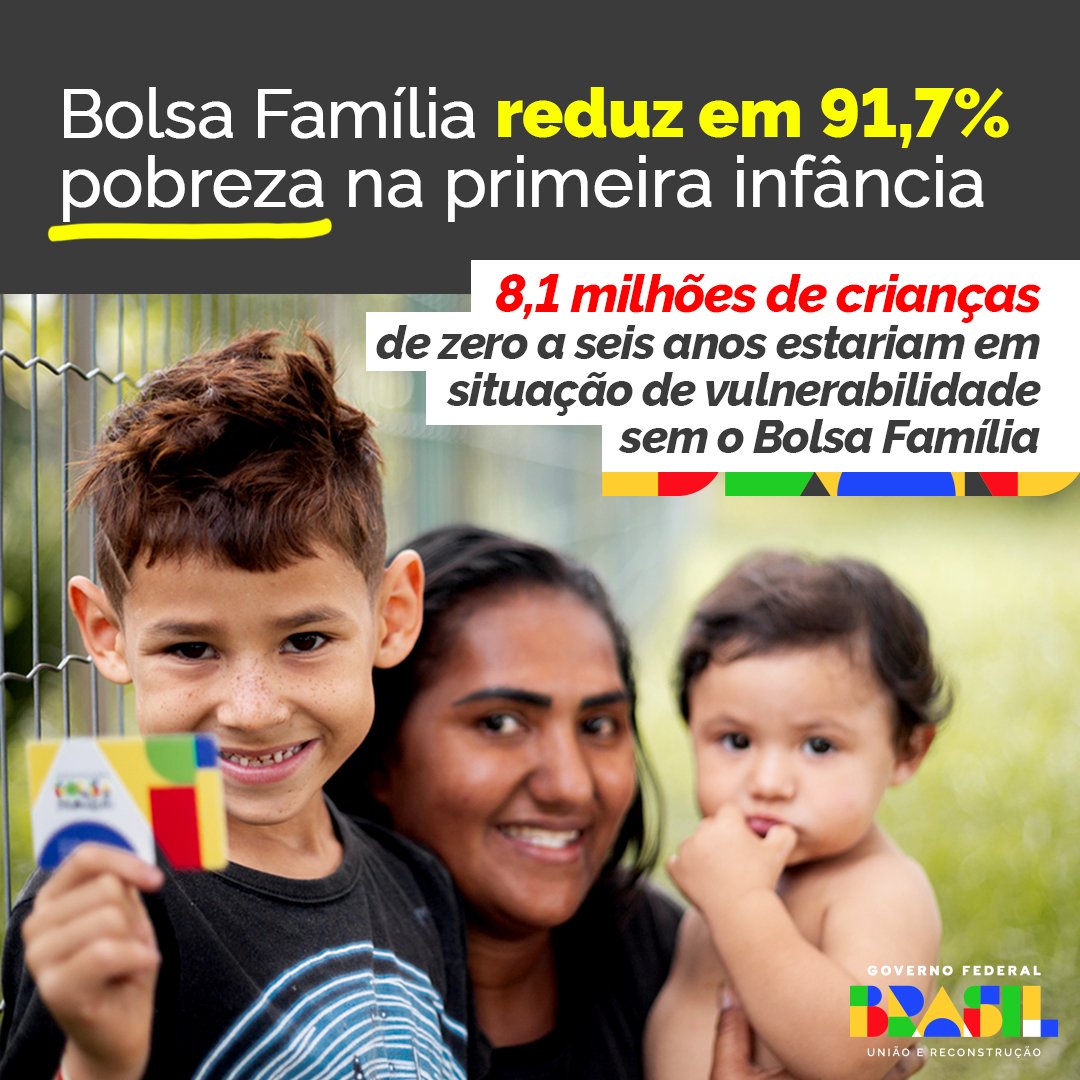 O Bolsa Família muda as vidas de milhares de pequenos brasileirinhos. Estudo inédito do @mdsgovbr, com base em dados do CadÚnico, revela que o programa reduz em 91,7% o percentual de crianças na primeira infância que vivem em famílias em situação de pobreza ou extrema pobreza.