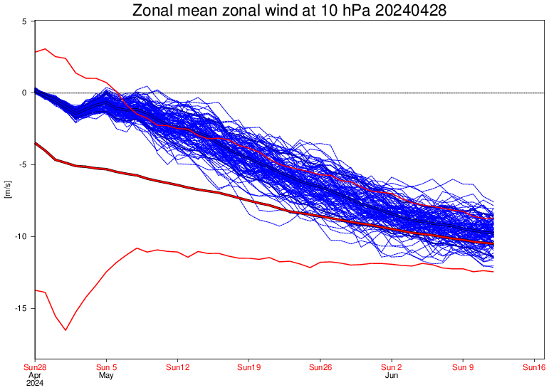 climafluttuante tweet picture