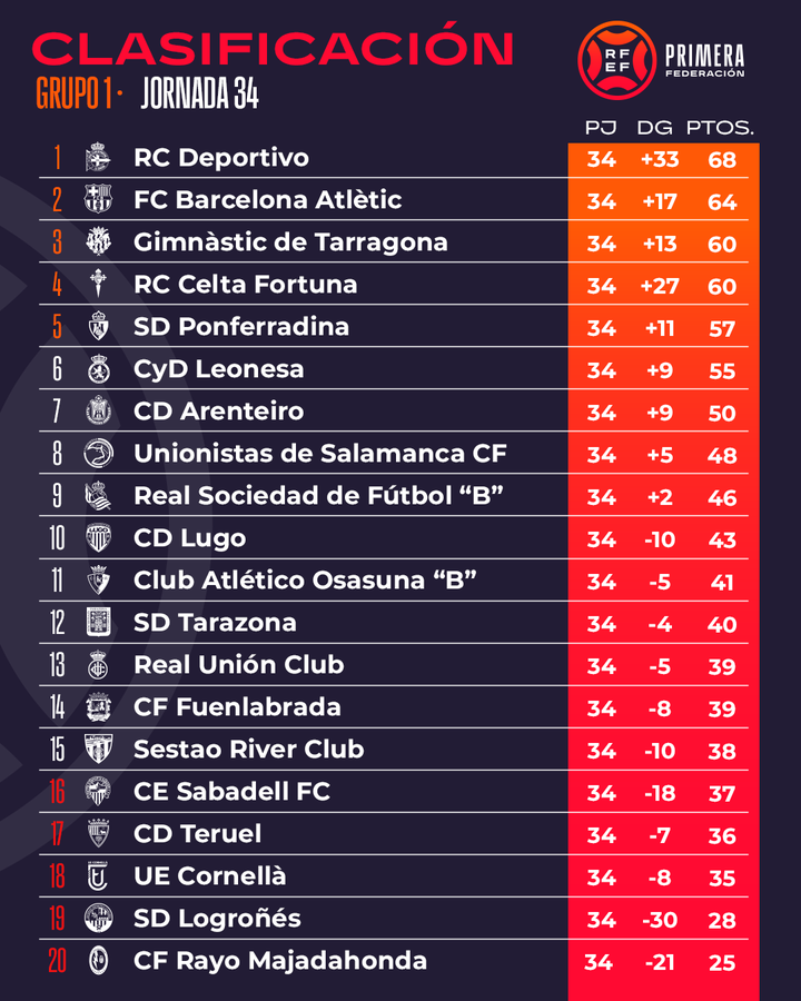 R.C. Deportivo de La Coruña (1 División RFEF) - Página 17 GMRxUhmXsAAKH_0?format=png&name=900x900