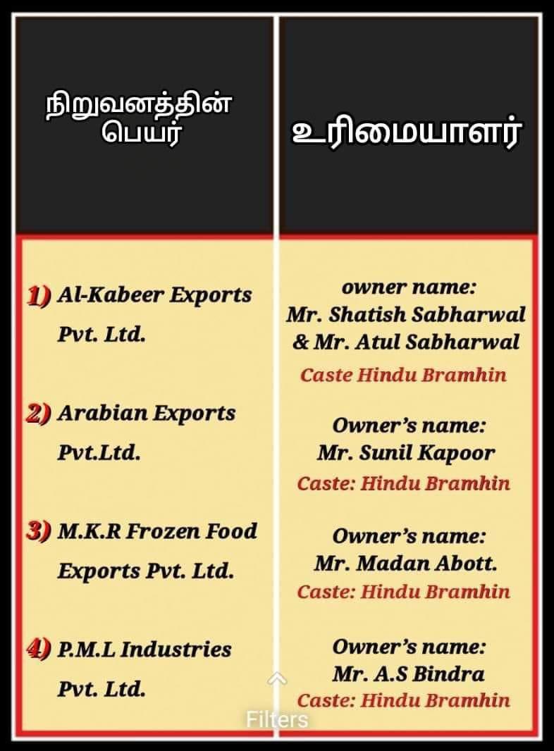 Beef exporters from India 👇🏽👇🏽