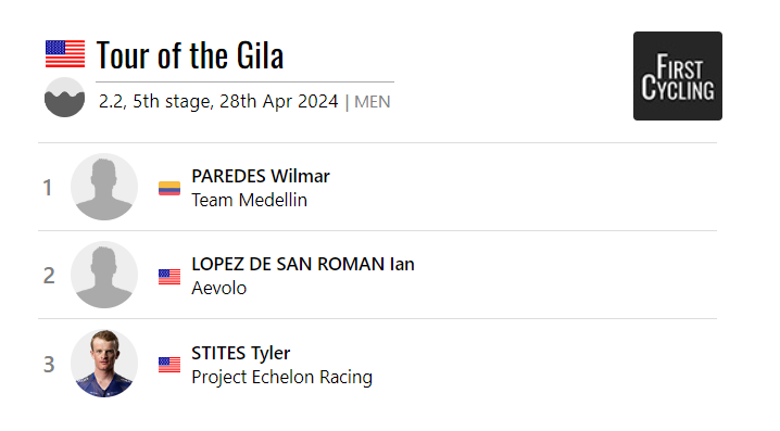 Wilmar Paredes of @team_medellin won the final stage of the men's @TouroftheGila. #TouroftheGila firstcycling.com/race.php?r=239…