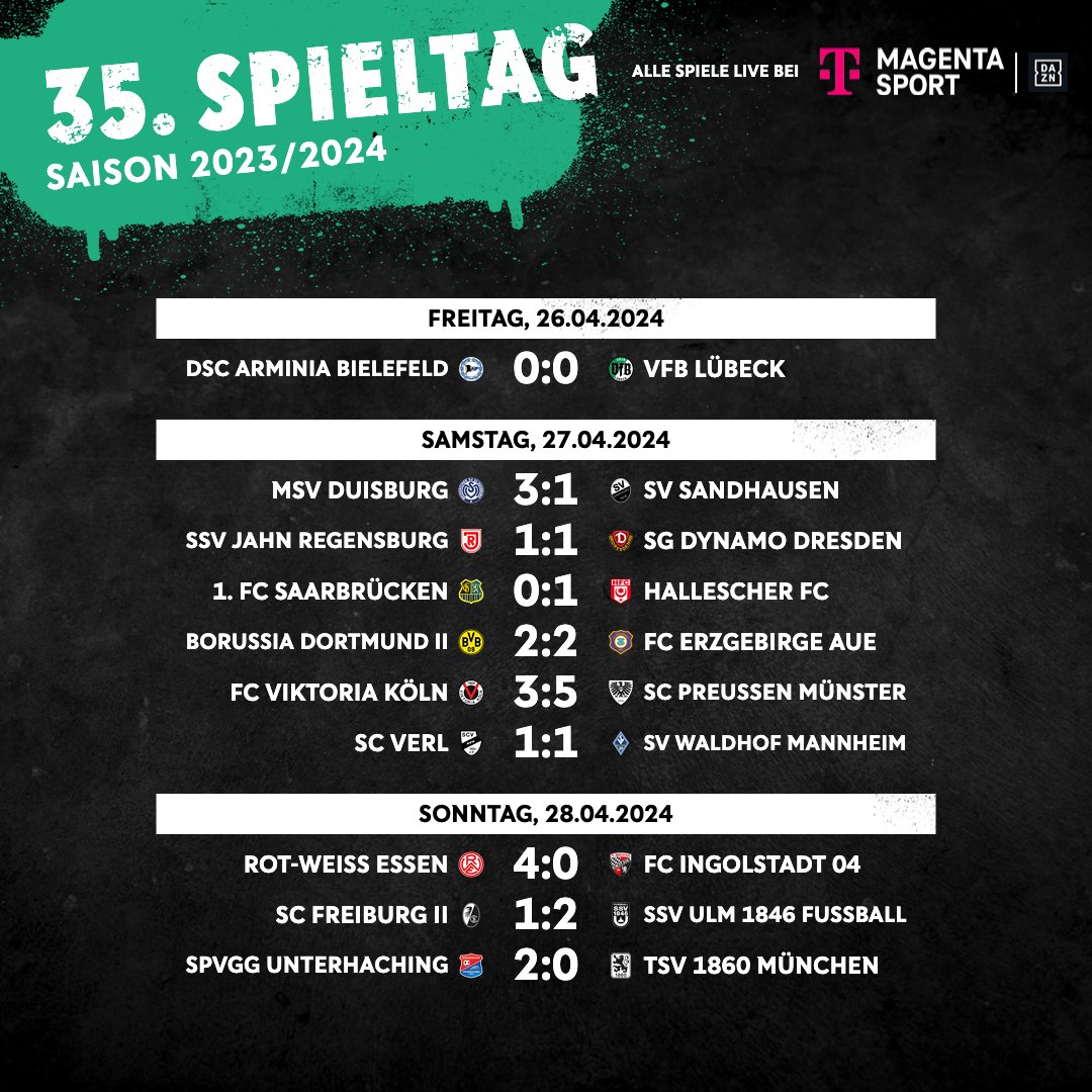 Sieg im S-Bahn-Derby für @Haching_1925 🔥 Gegen den @TSV1860 gewinnt die Spielvereinigung dank zweier Kopfballtore 2️⃣:0️⃣. 💪 #3Liga #zeigtsuns #fu3ball #UHGM60 | 📸 Imago