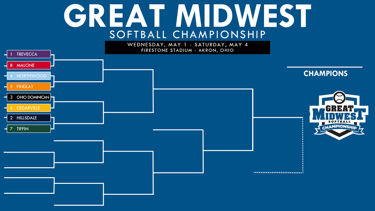 Great Midwest tweet media