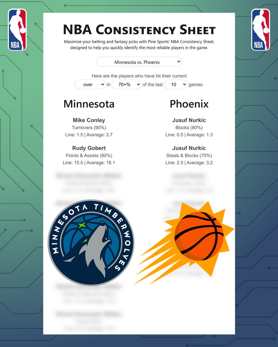 🔥 T'Wolves-Suns Consistency Sheet 🔥

◾️ Mike Conley (2+ TO) - 9/L10
◾️ Jusuf Nurkic (1+ BLK) - 8/L10

Full sheet: pine-sports.com/ConsistencyShe…

#GamblingX #BettingTips #bettingtwitter #GamblingTwitter #NBAPlayINTournament #NBA #FreePicks #sportsbettingpicks #NBA #Playoffs