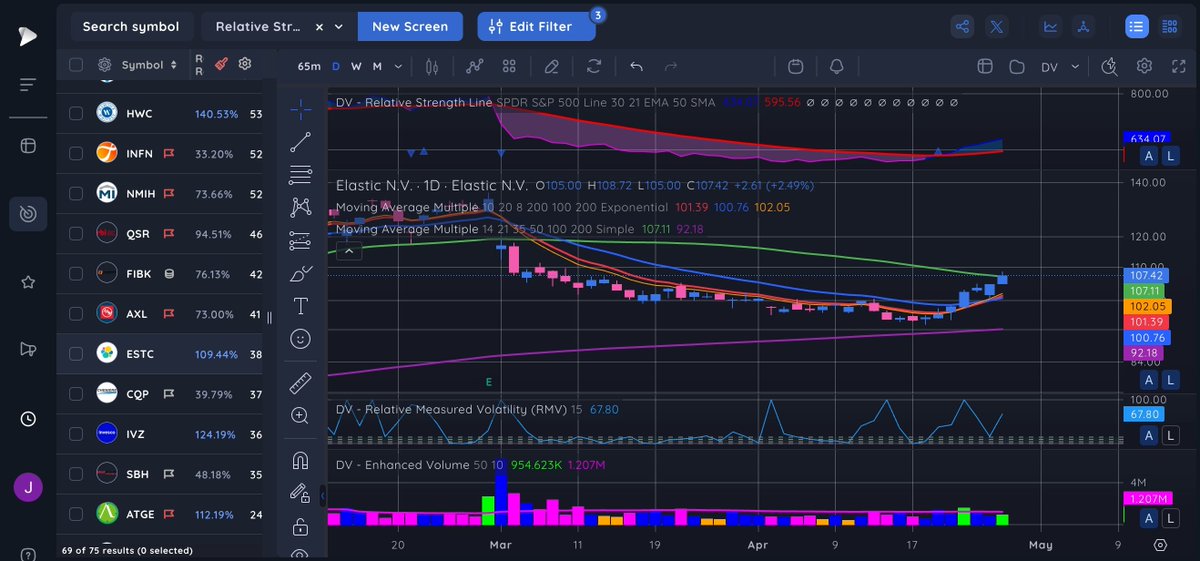 ESTC- Trying to form the right side of the base #DVChartChallenge @Deepvue