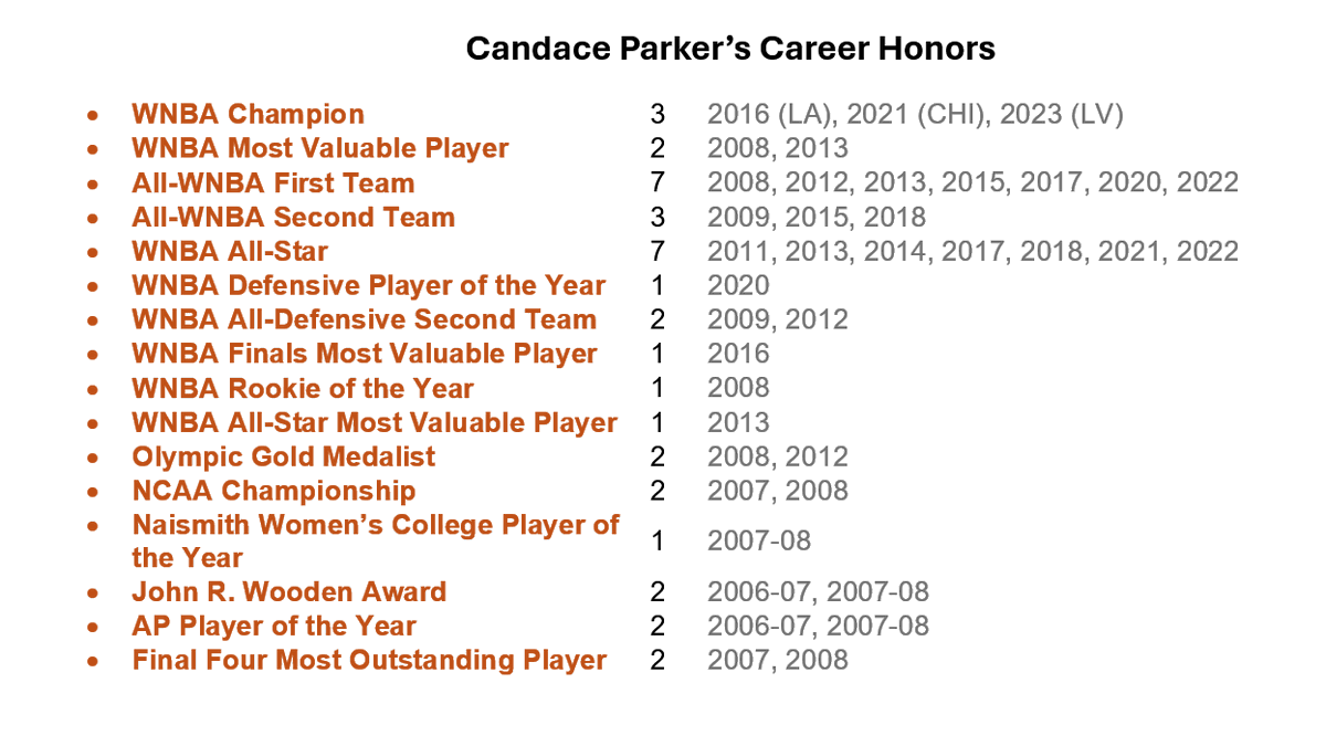 Candace Parker's Career Honors
#WNBA 
#USA 
#ncaaw