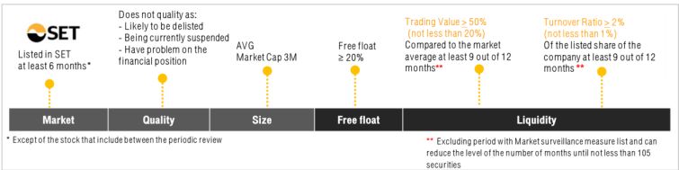 🧵Smartkarma #eventdriven #threadoftheday

SET50 Index Rebalance Preview: Market Consultation & More Changes in June
 — Brian Freitas @tradingarb

--
$BJC.TB

1/