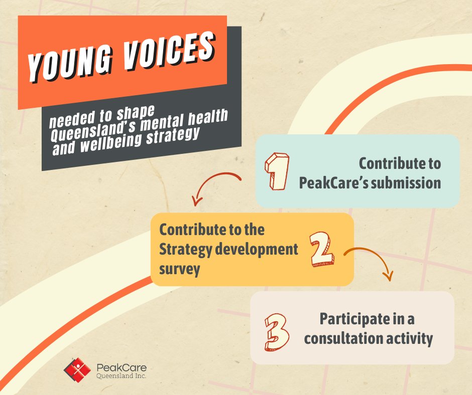 PeakCare is partnering with @healthandwellbeingqld to promote and engage the voice of young people as part of the development of Queensland’s Mental Health and Wellbeing Strategy

Find out more on how to get involved 👉 peakcare.org.au/young-voices-n…

#youngvoices #queensland #peakcare