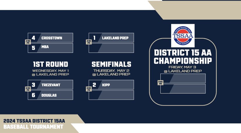 Lakeland Prep Baseball tweet media