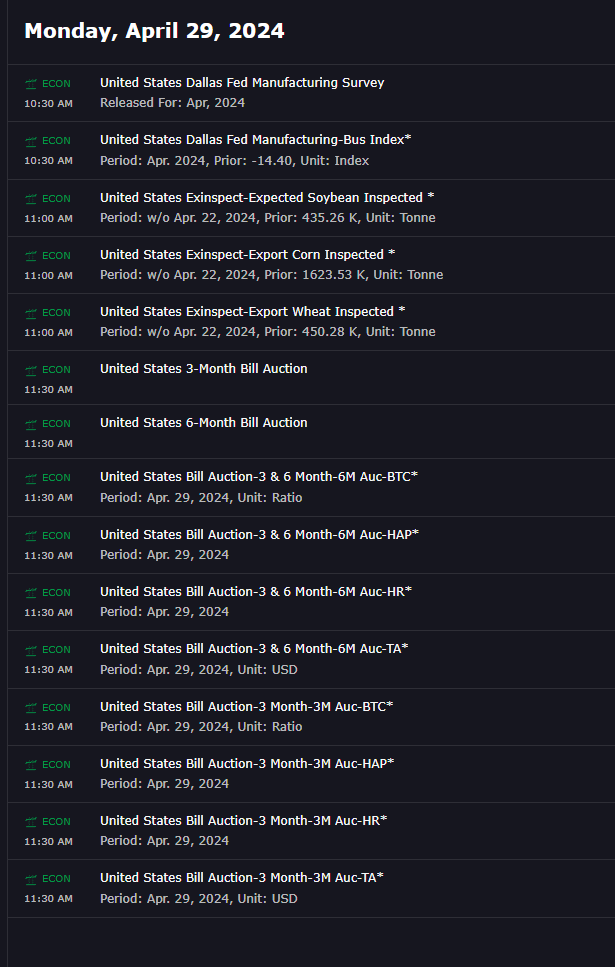 US Economic Events for Monday, April 29th, 2024 All times Eastern (UTC -4:00) $SPY $QQQ #NASDAQ #Macro #SPX Important events for today include: Nothing that is really significant.