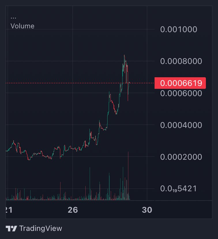 ruanforn's tweet photo. $HEFE still has plenty of room to go 🚀

https://t.co/1nl99DvfGA https://t.co/JkHLjxIyfR