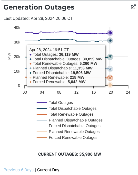 douglewinenergy tweet picture