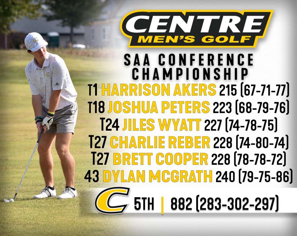 ⛳️ | Harrison Akers claims a share of first place as @Centre_mgolf closes their 2024 campaign in the SAA Championships! #RollKerns

centrecolonels.com/news/2024/4/26…