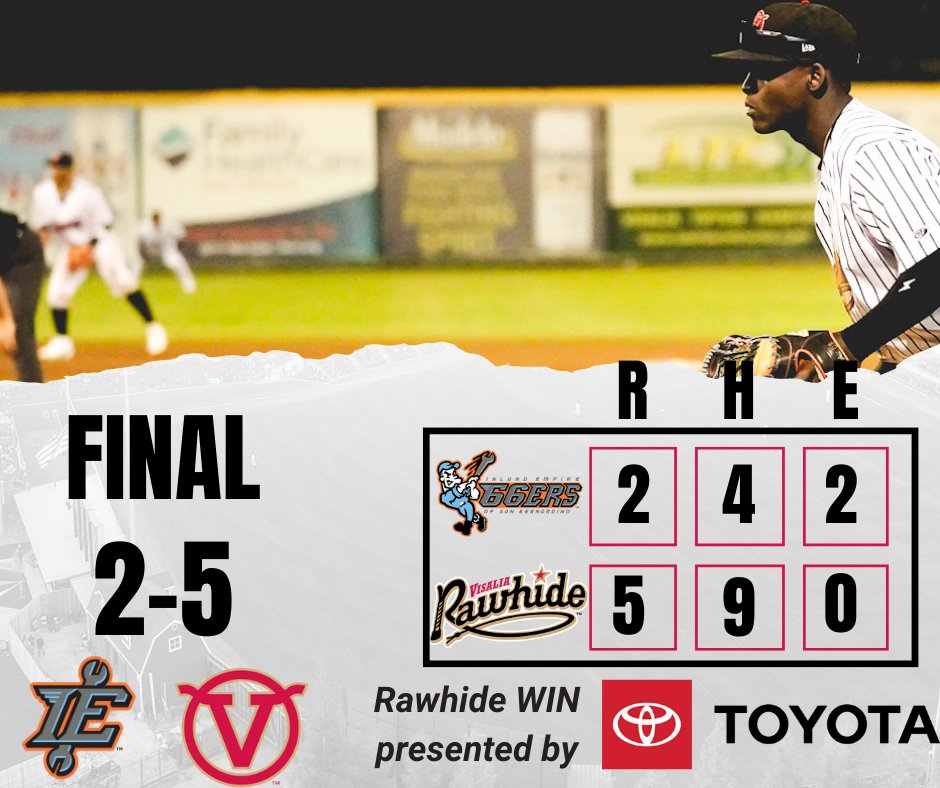 The Rawhide finish things out for the 5 game series win against the @66ersBaseball ! On to the @stocktonports next! Listen to @J_Gonzales43 with the call on Tuesday beginning at 7:05 PM!