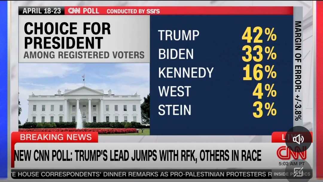 This is the new CNN poll that has democrats freaking out. It's a beautiful screenshot.