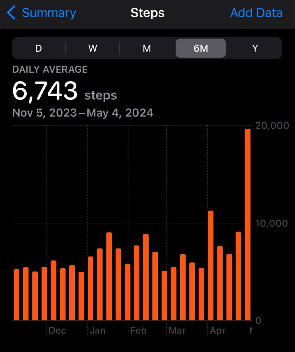 Can you tell when I moved to a walkable city?