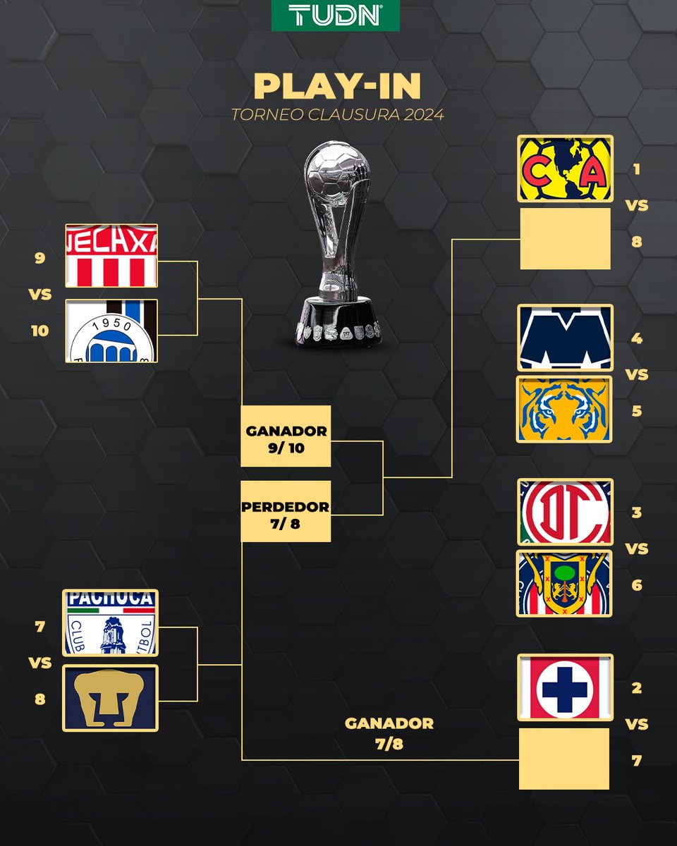 🔥🥳¡Qué comience la Fiesta Grande!🥳🔥 Llegaron a su fin 1️⃣7️⃣épicas jornadas de nuestro futbol y es momento del PLAY IN🔜🏆⚽ Los mejores equipos en la lucha por el título en nuestra Liguilla HA COMENZADO😱💣👀 #LoNuestroEsElFutbol