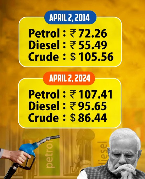 #petroldieselpricehike