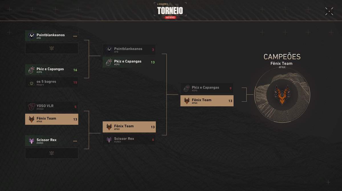 Campeões do premier 🏆
@fnx_progaming