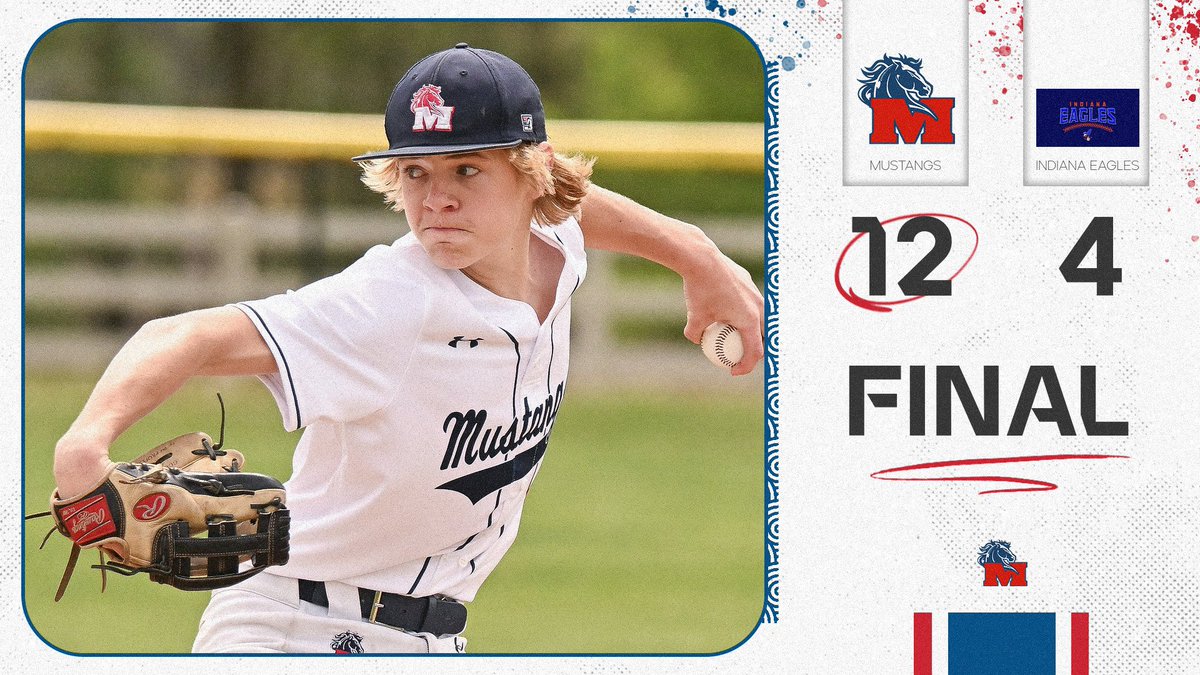 14U Mustangs - National (@14umustangsnat) on Twitter photo Good to get outside today and knock the rust off. First game we got the W behind a strong pitching performance from <a href="/CoopYeakle/">Cooper yeakle</a> and some timely hits.
Yeakle 3ip 1H 0R 5K
Spears 3-3 2R 3RBI 2B
Stuckey 2-3 2R 1RBI
@finnsteiner2 2-3 3RBI 2B
<a href="/RoundTripperAca/">RoundTripper Academy</a> <a href="/1MustangsNation/">Indiana Mustangs</a> Good to get outside today and knock the rust off. First game we got the W behind a strong pitching performance from <a href="/CoopYeakle/">Cooper yeakle</a> and some timely hits.
Yeakle 3ip 1H 0R 5K
Spears 3-3 2R 3RBI 2B
Stuckey 2-3 2R 1RBI
@finnsteiner2 2-3 3RBI 2B
<a href="/RoundTripperAca/">RoundTripper Academy</a> <a href="/1MustangsNation/">Indiana Mustangs</a>