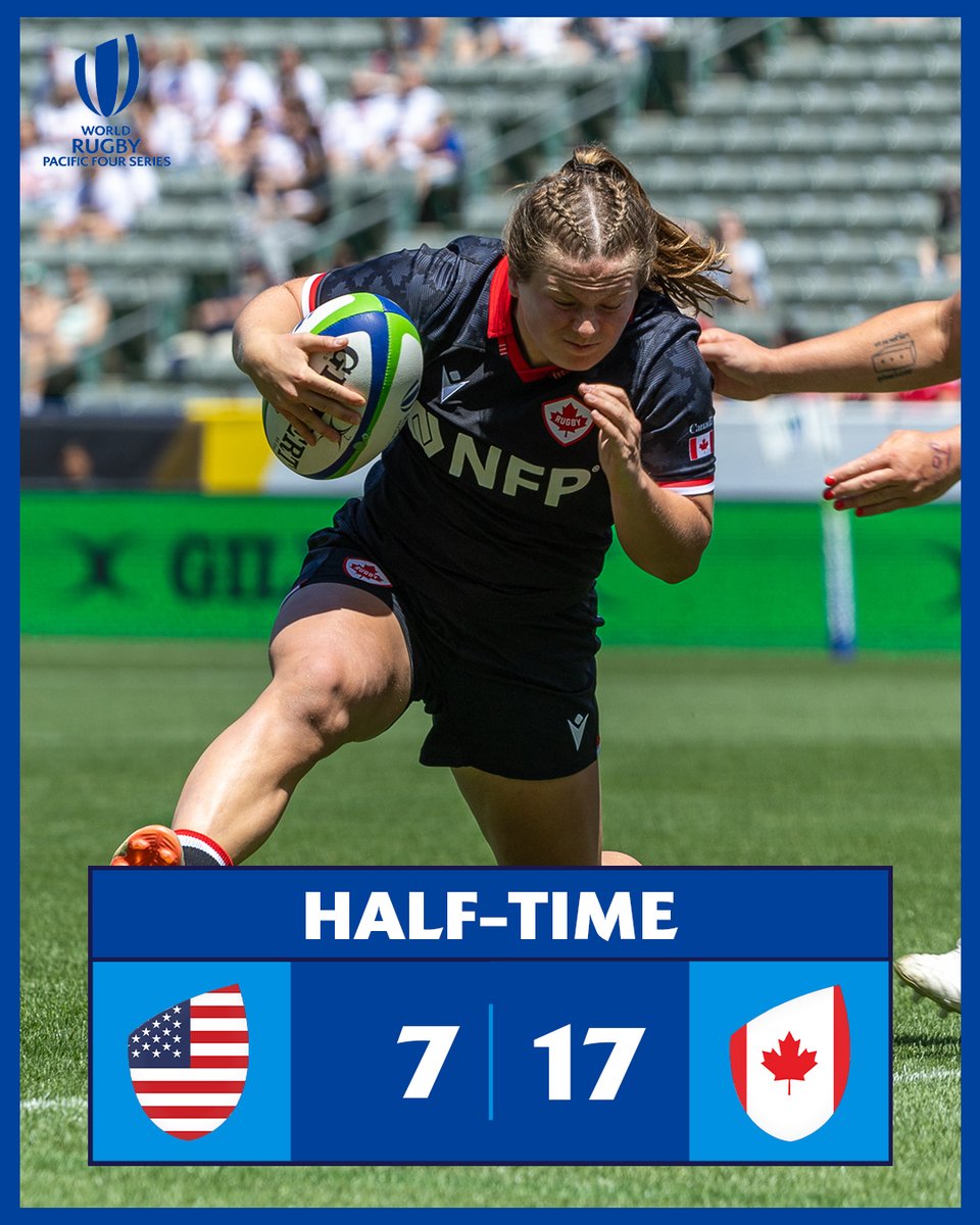 Canada are ahead at the break! 🇨🇦 #PAC4 | #PacificFour2024