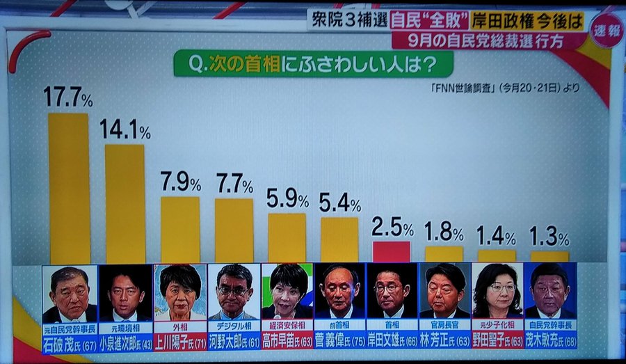 ほんと反社のアタオカのヤバイ奴しかいない その中からわざわざ選ばそうとすること自体がおかしい