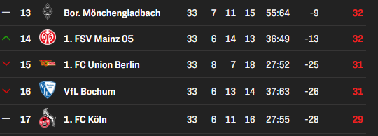 so wird es in den Letzten spieltag gehen ich freu mich