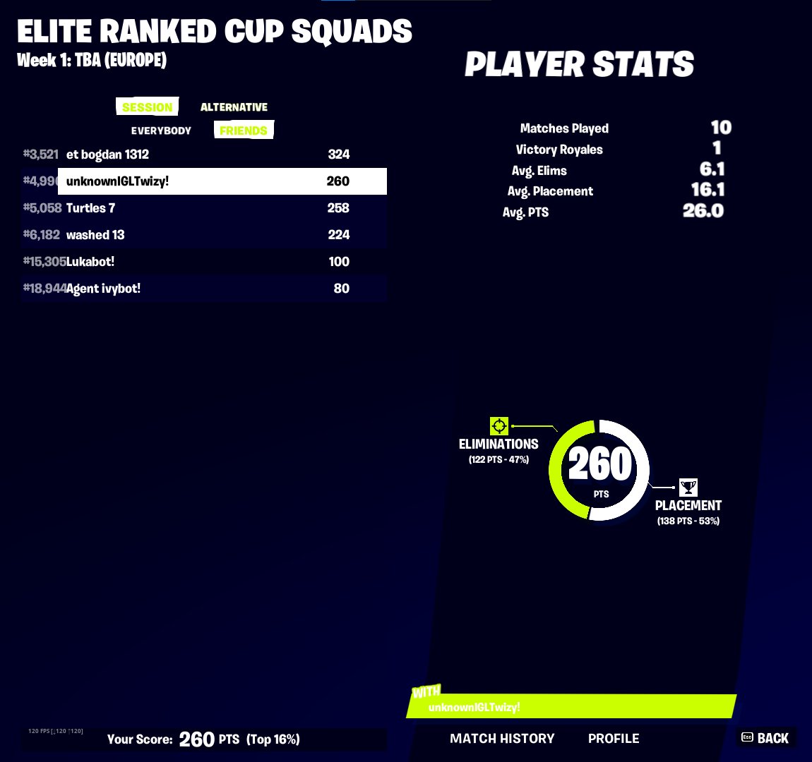 top 5k in squad ranked cup my best placment of my carrer🏆w/<a href="/ogx_utd/">Ogx.mk</a> /@Turtless778523🏆