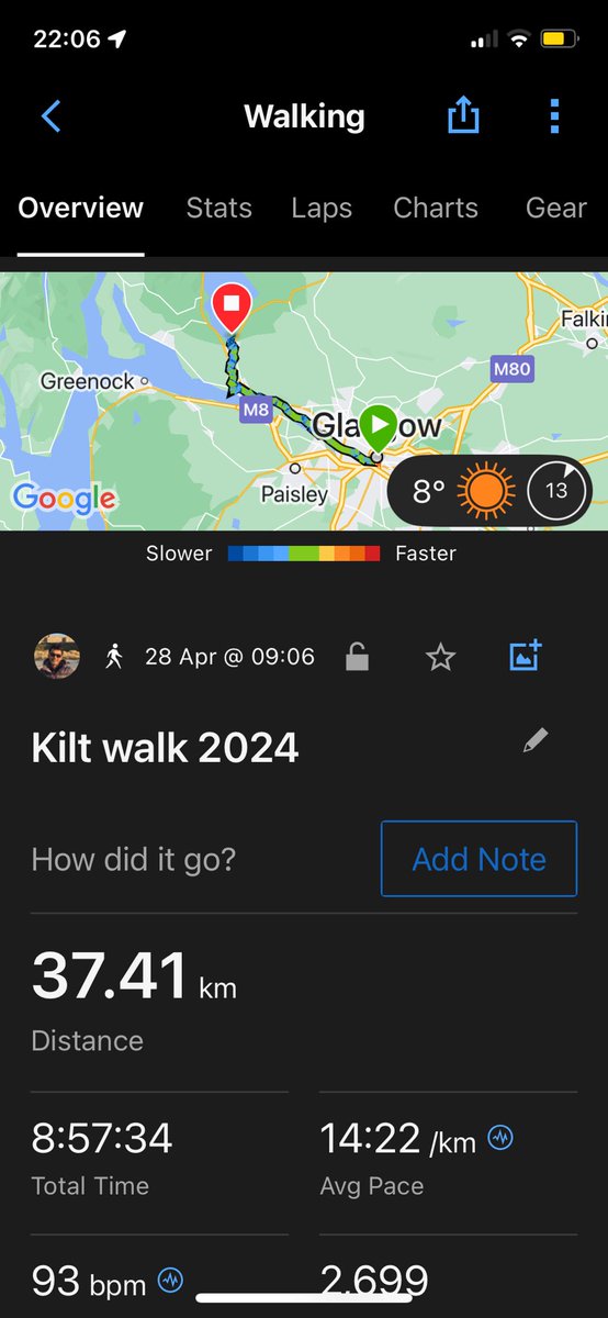 Thank you <a href="/thekiltwalk/">Kiltwalk</a> 
What a fabulous day it was!