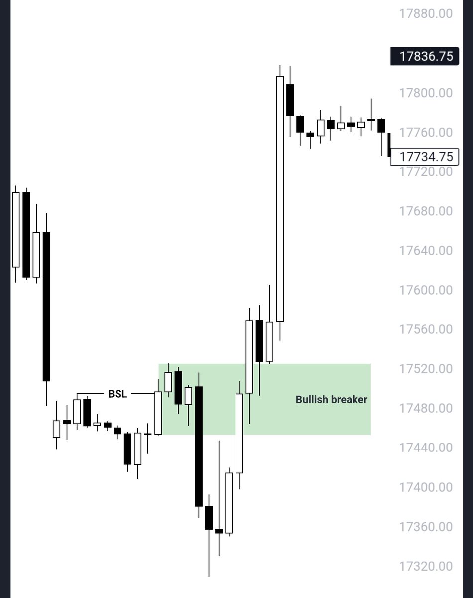 _kaniam's tweet photo. High probability Breakers:
>When a bullish breaker takes some kind of Buy side liquidity.
>When a bearish breaker takes some kind of sell side liquidity.

Breakers are just failed OB. And by definition OB takes liquidity. https://t.co/Tdlm8zUYPz