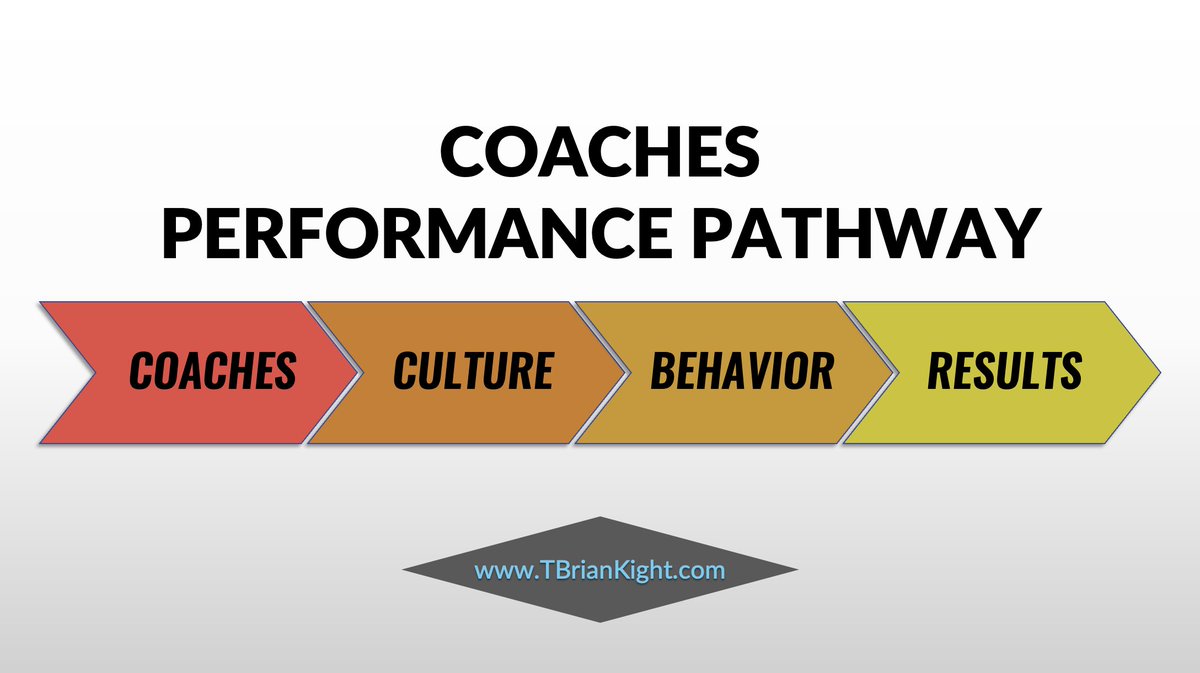 A team reflects coaching leadership more than player leadership: • No accountability in coaches, no accountability in players. • No composure in coaches, no composure in players. • No listening from coaches, no listening from players. Coaches create the culture that drives…