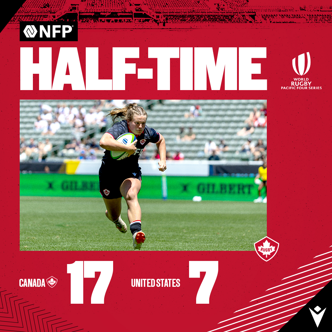 HALF-TIME 🇨🇦

Canada’s Women’s Rugby Team leads 17-7 over USA at half-time.

Scorers: Claire Gallagher (1T), Tyson Beukeboom (1T), Laetitia Royer (1T), Sophie De Goede (1C)

#RugbyCA | #OneSquad