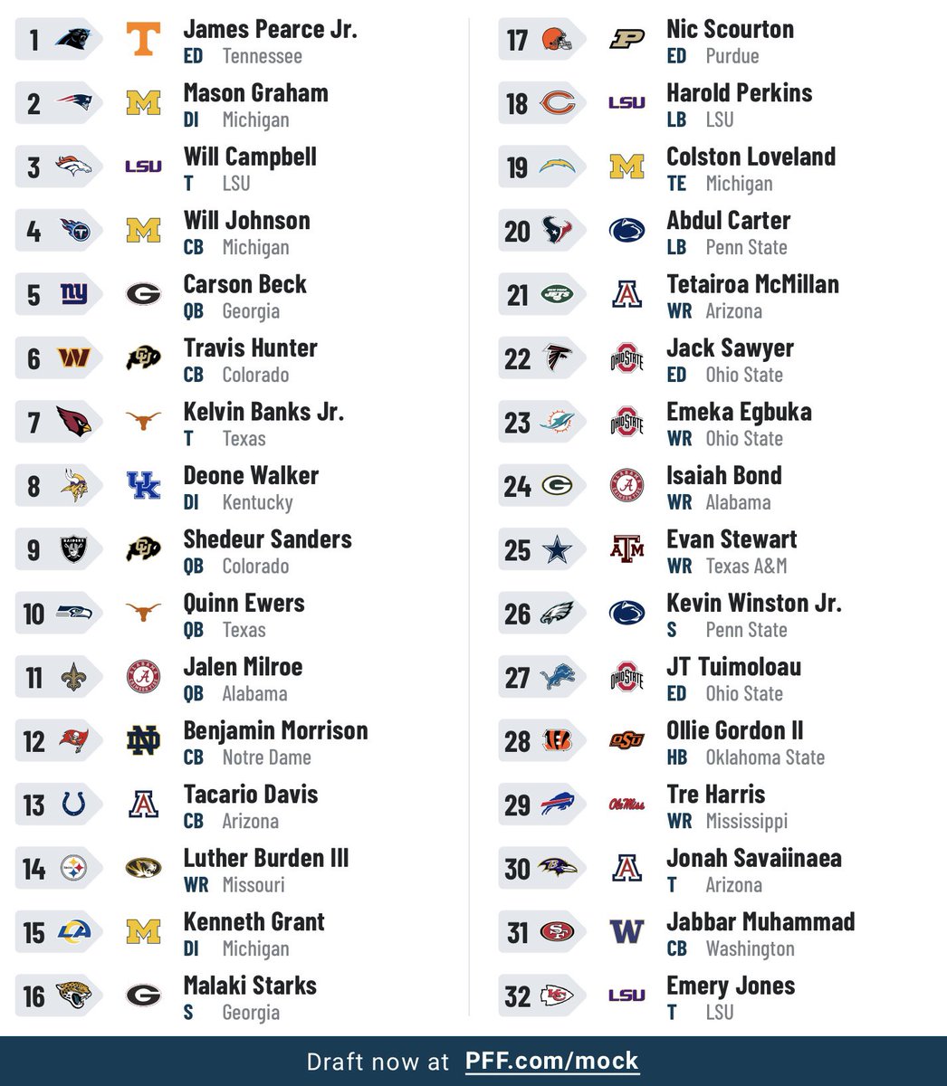 Experts 2025 NFL Mock Draft