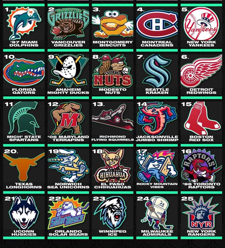 Who has the best sports logo? 🏟️