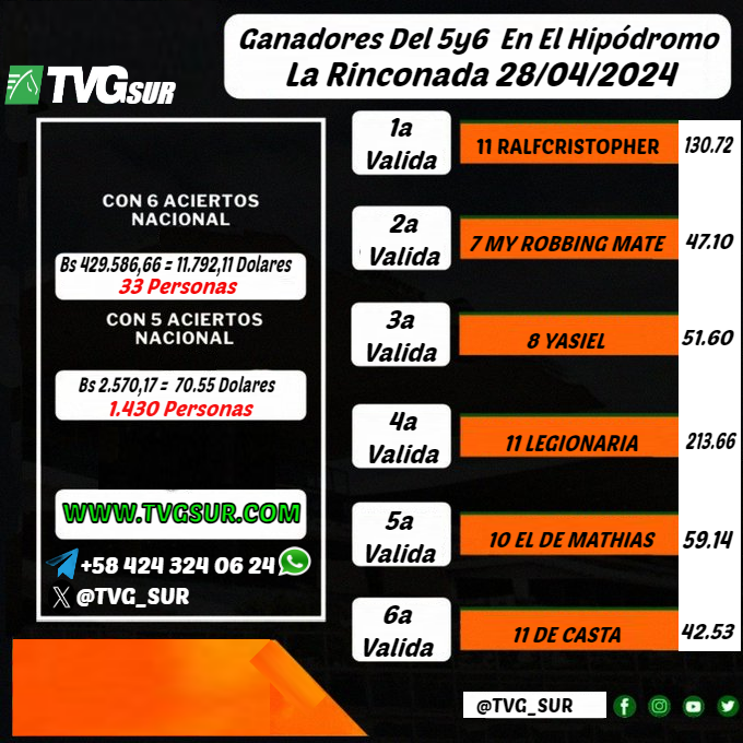 Resultados del 5y6 Venezolano hoy #28Abr.
Y dividendos de las 6 validas.
Cortesía de TVGSUR.COM 
Únete a nuestro grupo t.me/tvgsur 

#larinconadaxclubhipico 
#Hipismo 
#BestBet