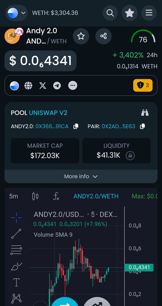 Andy2Point0Base's tweet photo. Reversal Engaged!! Time To Send To The DOUBLE Power!!

https://t.co/HZAdyfPa94

 #ANDY2 #ANDY #BASE #ETH #ERC #BOYSCLUB #PEPE #BRETT https://t.co/b35j4gpNSu