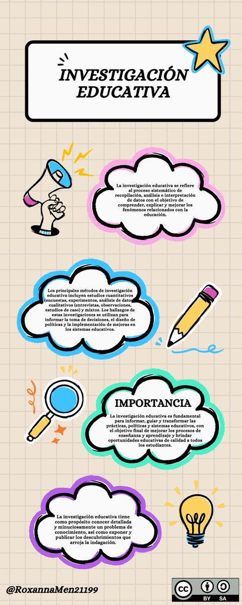 RoxMenz's tweet photo. "Aprender es como remar contra corriente: en cuanto se deja, se retrocede." Edward Benjamin Britten.
#PedagogiadelasCienciasExperimentales #Enfoques #InvestigaciónEducativa #DocenteInnovador #modelos

@jorgearmi20
@experimenutmach📚📚 https://t.co/7aX8AODK9s