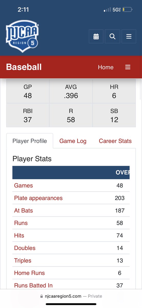Going into my last home series ever at EPCC, here’s how my stats lay out! 
(#1 in the nation in triples)
(#13 in the nation in hits)
<a href="/NJCAA/">NJCAA</a> <a href="/EPCCbaseball/">El Paso CC Baseball</a> <a href="/NJCAABaseball/">NJCAA Baseball</a>