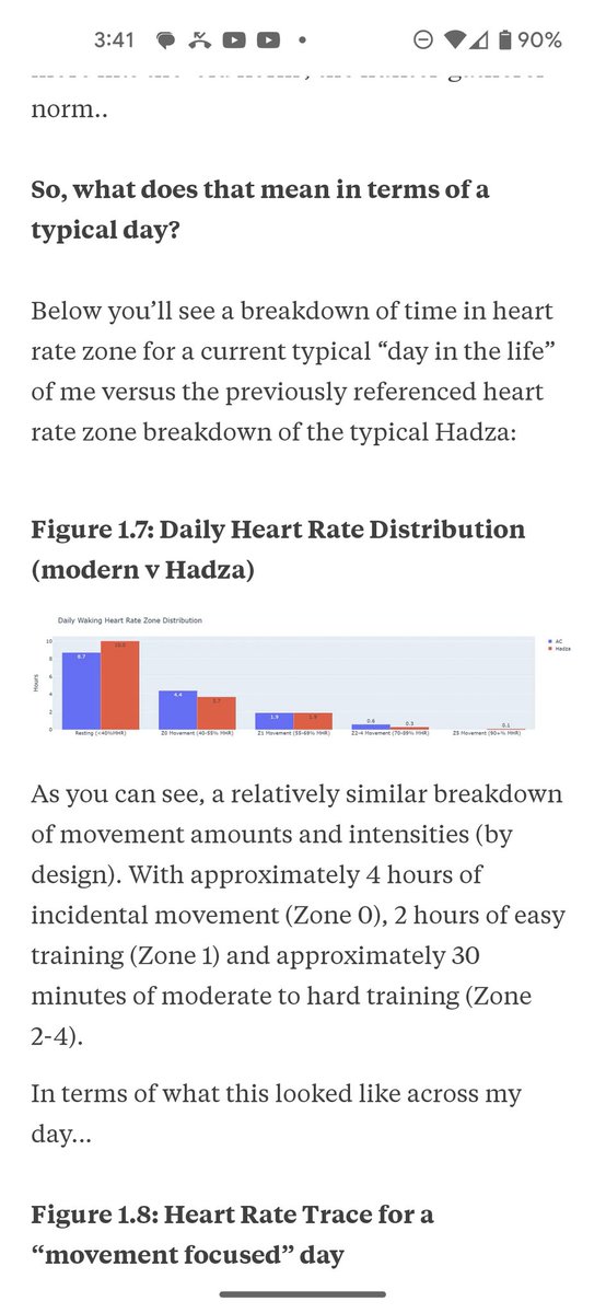 Exactly. Nassim's graphic aligns perfectly with what I'm, personally, shooting for as my baseline health &amp; fitness distribution in my daily life.

Basically, a return to hunter-gatherer levels of movement. 

IMHO, what our bodies were designed to do!