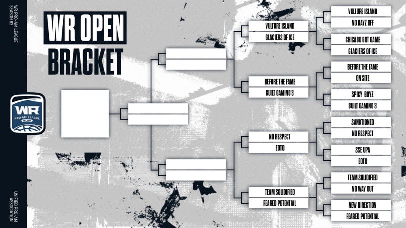 WR Open Season 82 🏆 @VultureIslandGM 🆚 Glaciers of Ice @B4TheFame__ 🆚 @GuiltProam @NoRespectEsp 🆚 4 Your Eyez Only @TeamSolidified 🆚 @FearedPotentiaI Finals are planned for 8:50 PM EST, stay tuned for more details! Register for reg. season: bit.ly/3VZBJOe